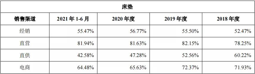 慕思床垫负面评价,慕思床垫利润大吗