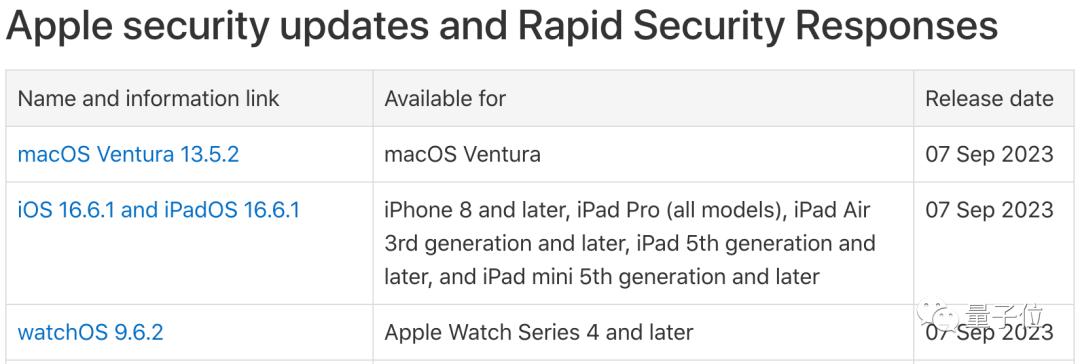 立刻更新你的苹果设备！苹果被曝安全漏洞，无需交互植入间谍软件