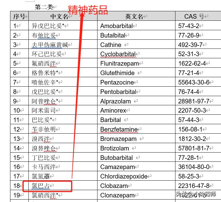 罕见病癫痫家长带药被抓,癫痫罕见病儿童