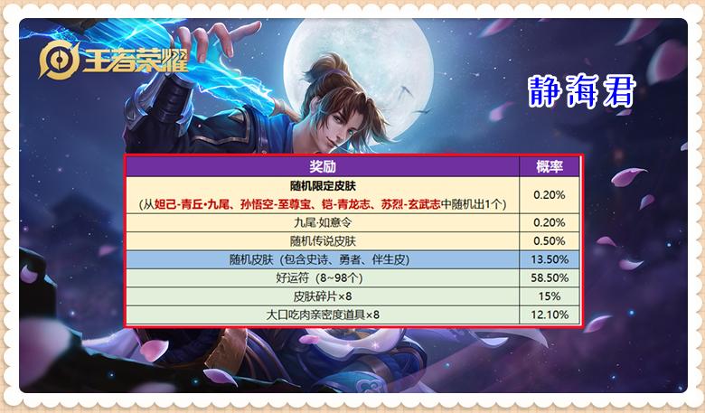 九尾祈愿至尊宝加青龙志300元划算,王者荣耀九尾祈愿至尊宝值得买吗