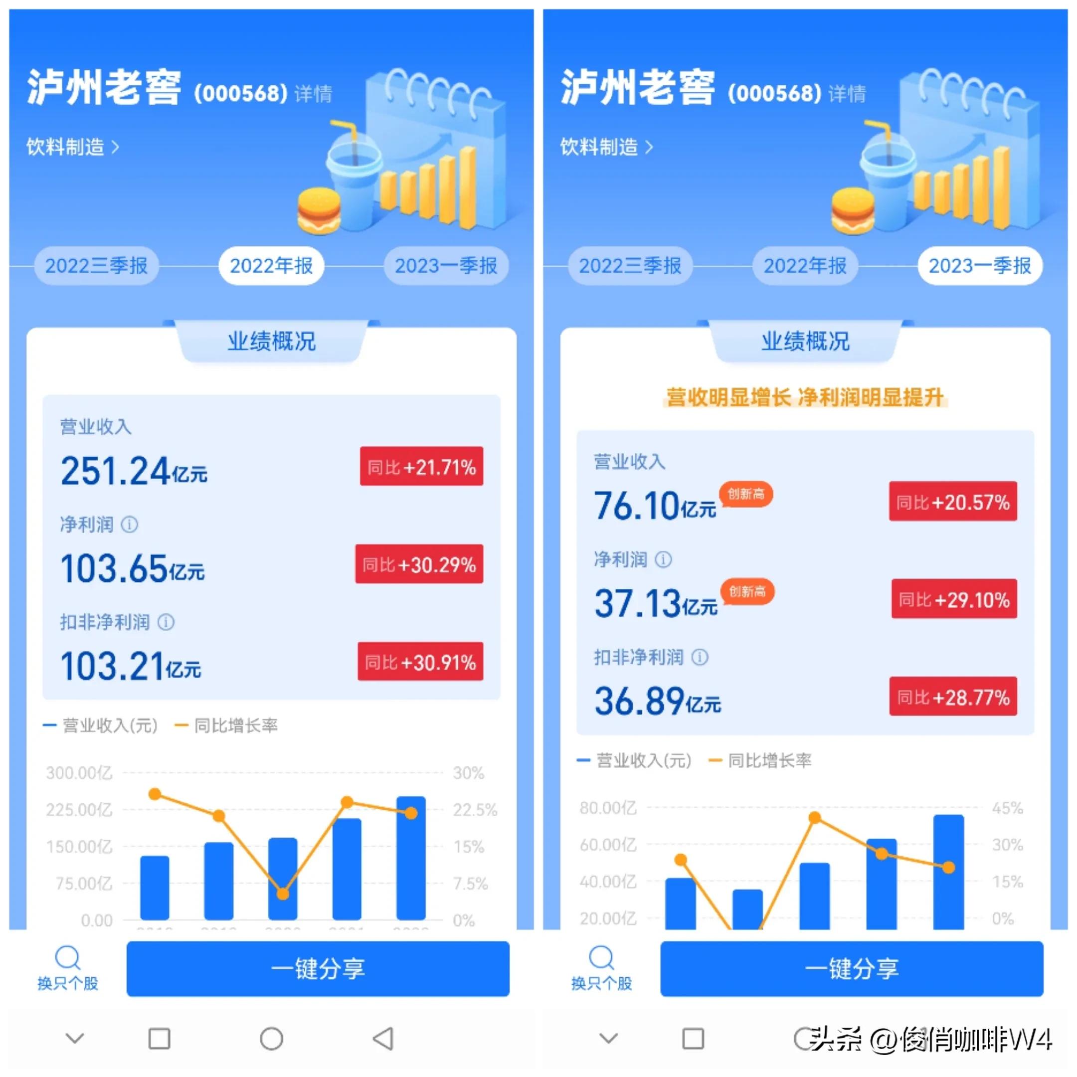 中国最赚钱的白酒品牌,中国盈利最好的小型白酒企业