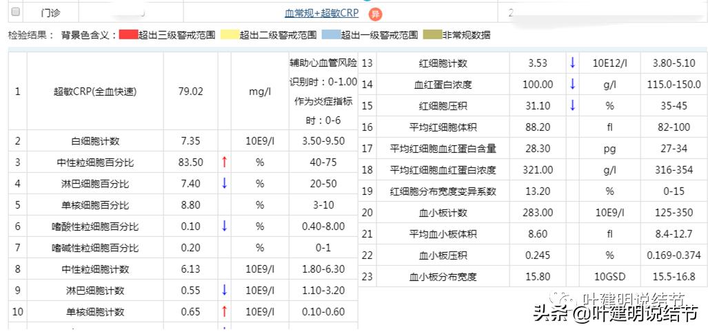 这位老乡，乏力来查，查出这么大个的纵隔肿瘤！会是什么呢？