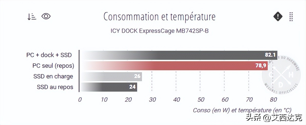 当您有个闲置的外部3.5插槽，需要存储怎么办？