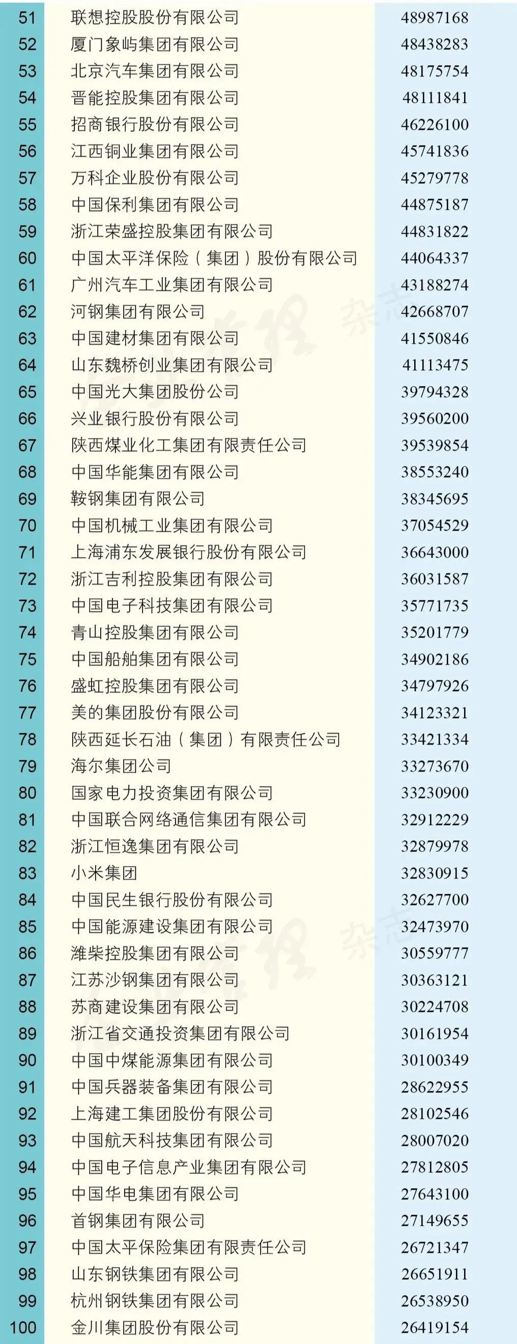世界五百强企业之建龙集团,建龙集团钢铁产能中国排名
