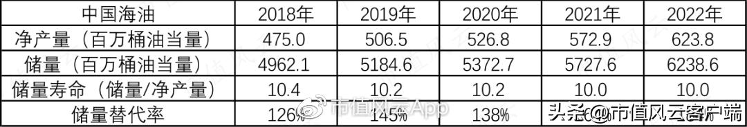 受益石油上涨的上市公司,受益于石油涨价的行业