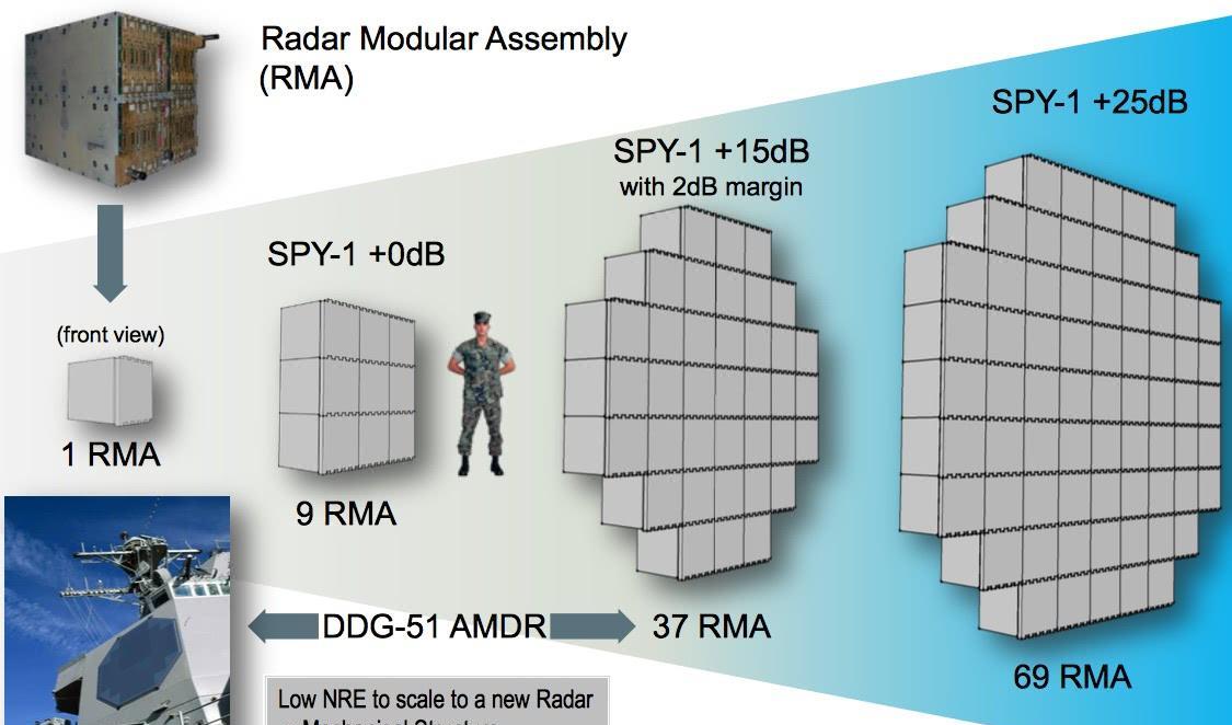 中国雷达与世界顶级的差距,中美俄雷达大比拼