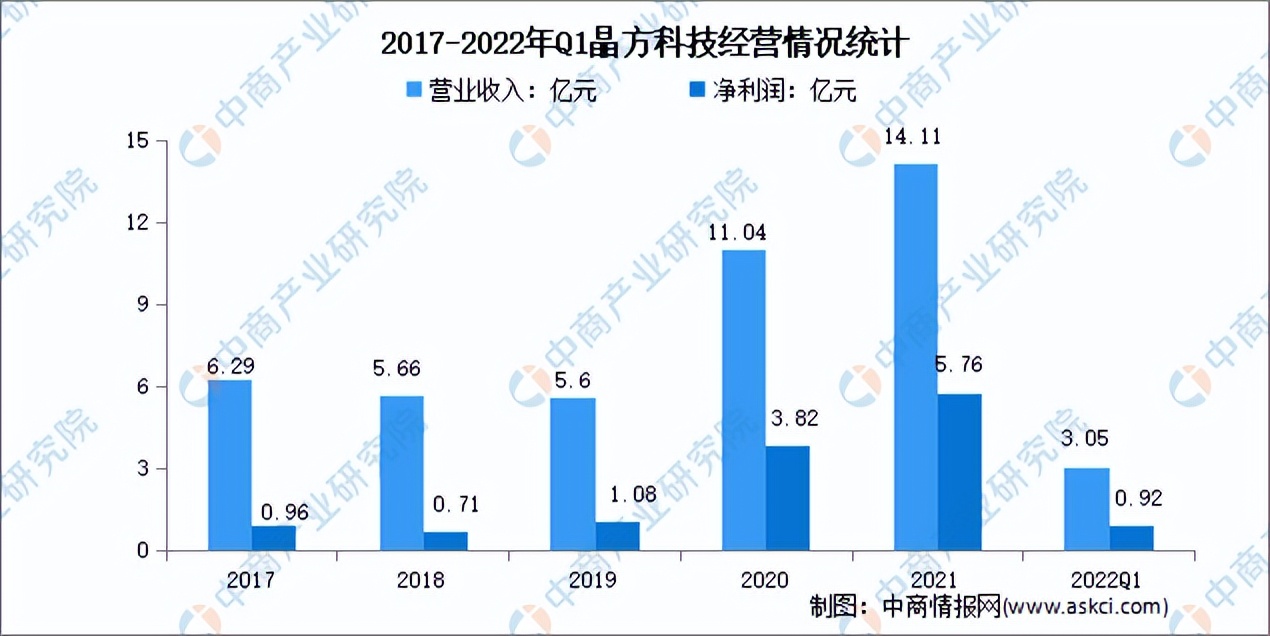 芯片封装测试行业前景,半导体封装测试前景矽品科技