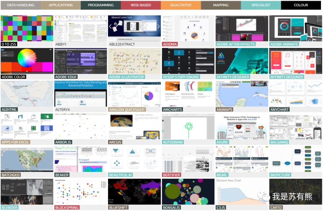实时数据可视化网站,最好用的数据可视化