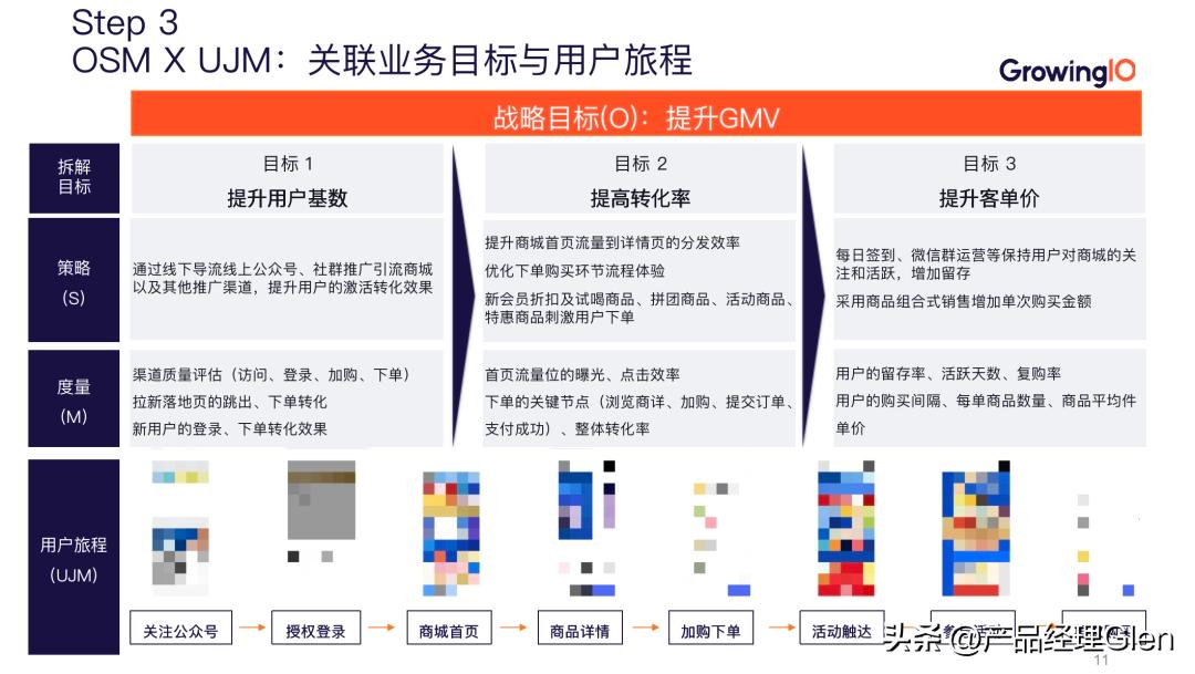 产品经理模型解析,产品经理的产品模型