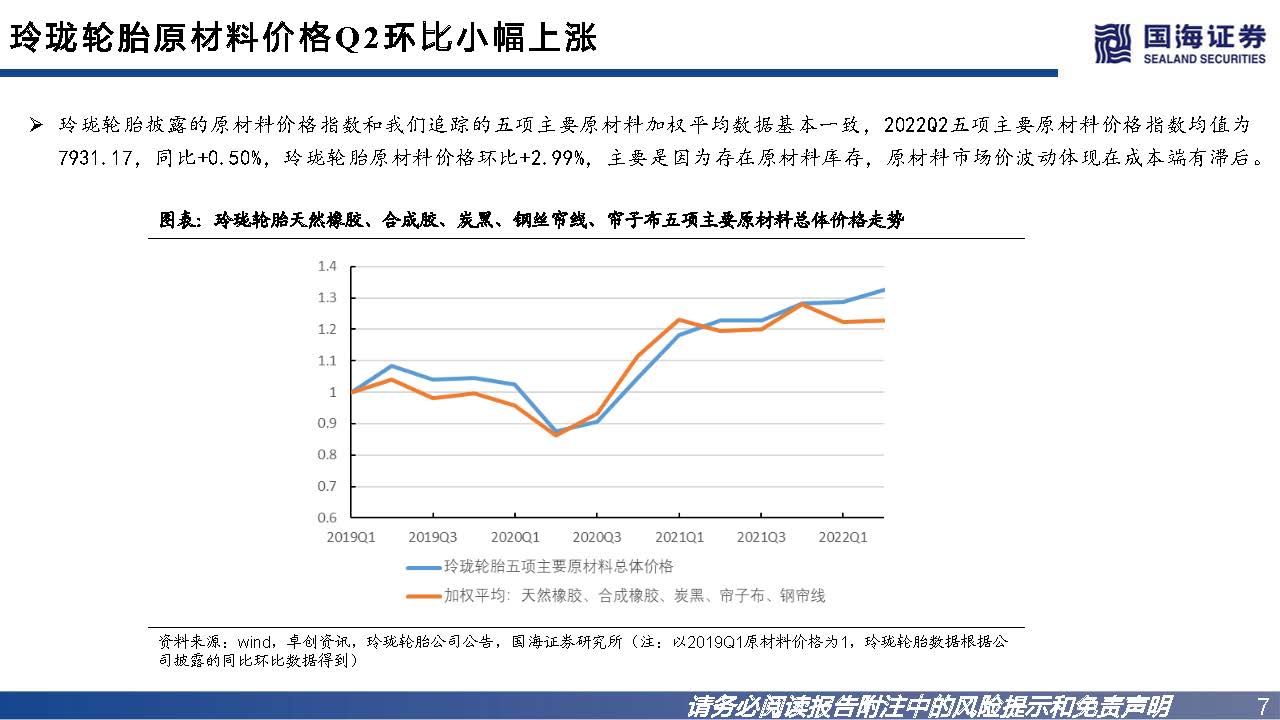 轮胎行业如何看市场行情,轮胎行业景气度