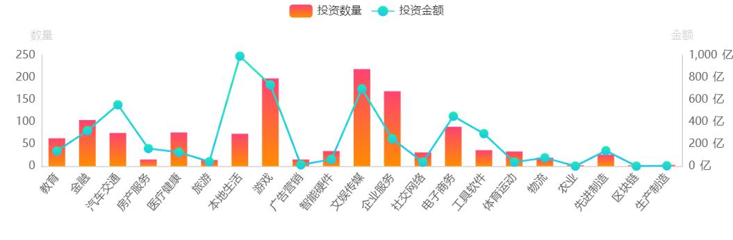 近2万亿元！腾讯投资部再造第二商业帝国