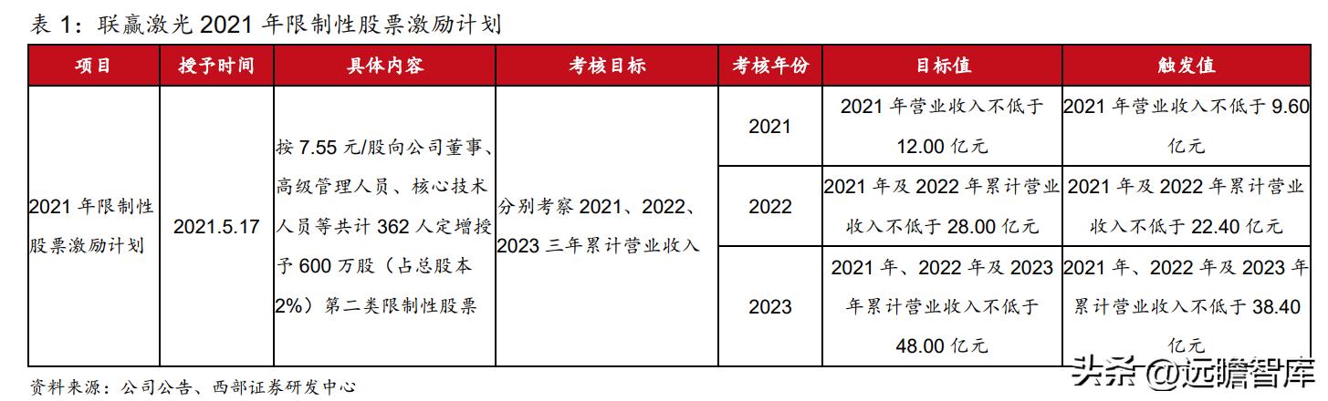 动力电池厂商扩产计划,动力电池独角兽龙头