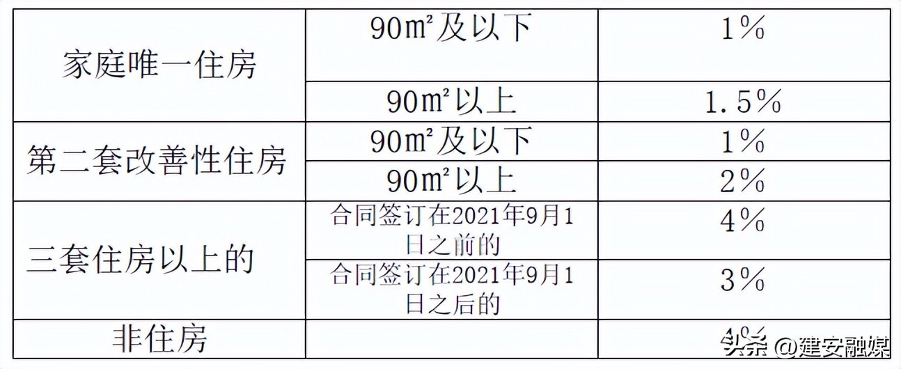 许昌2022年交契税要准备哪些资料,许昌契税手机网上申请流程