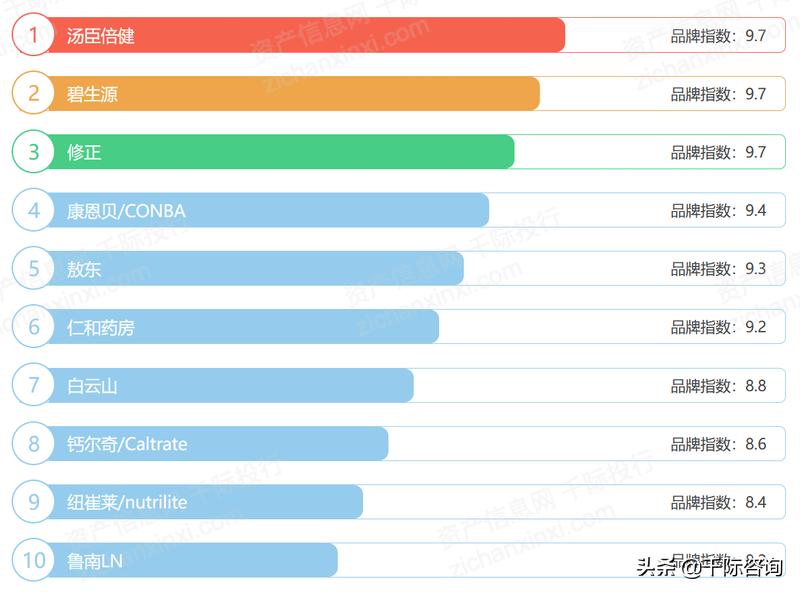 保健品国内外研究现状,2024年保健品行业结构图表