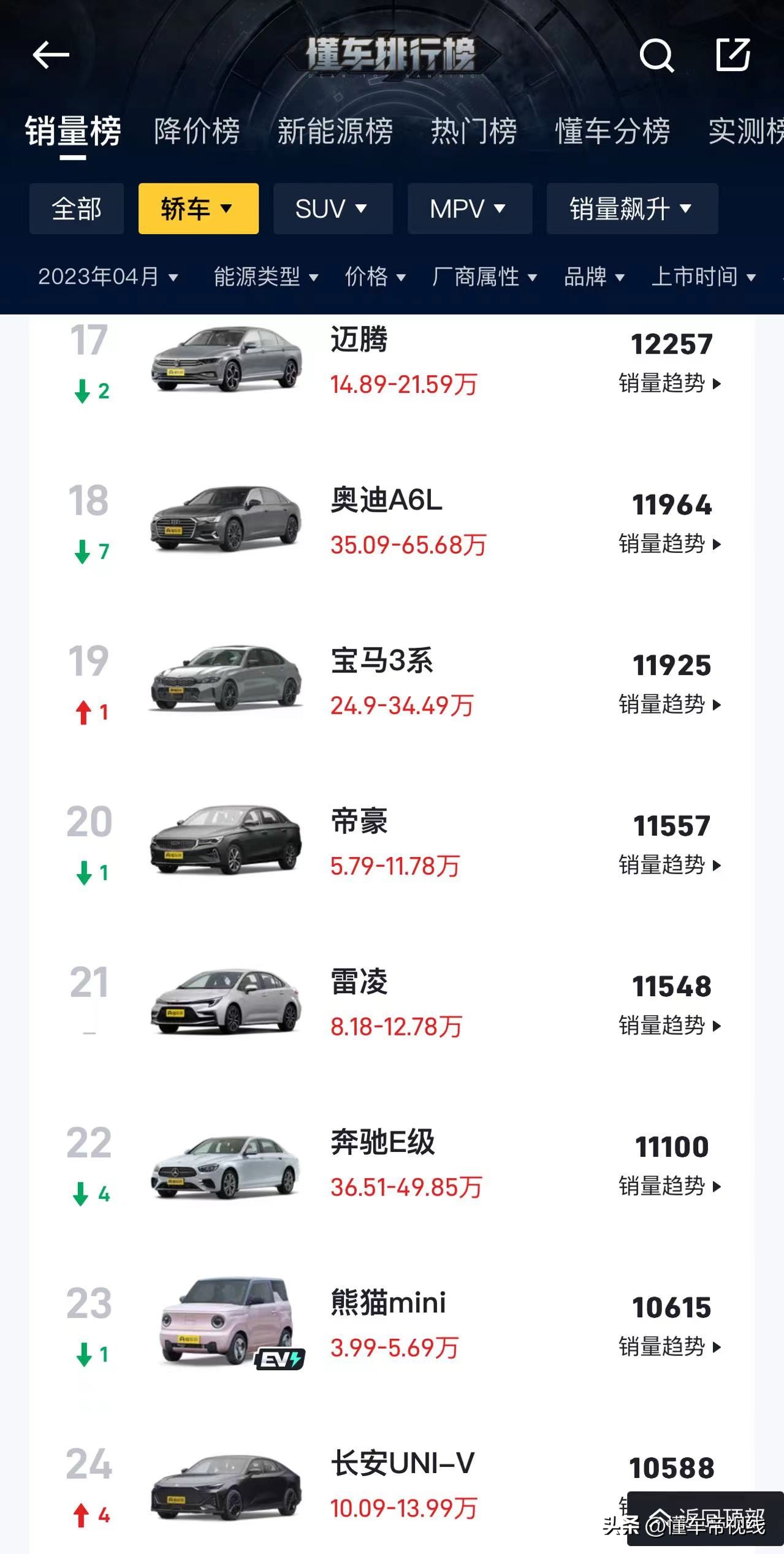 1-6月轿车销量榜本田雅阁,2018年7月本田雅阁汽车销量排行榜