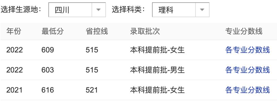 提前批五所隐藏“宝藏级”院校，就业好，还有一所包分配工作