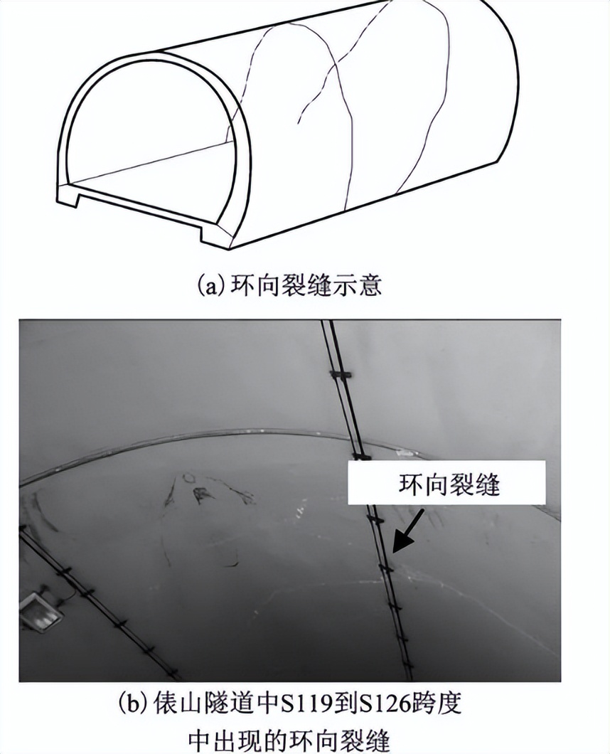 怎样预防地震保护措施,如何规避地震的破坏