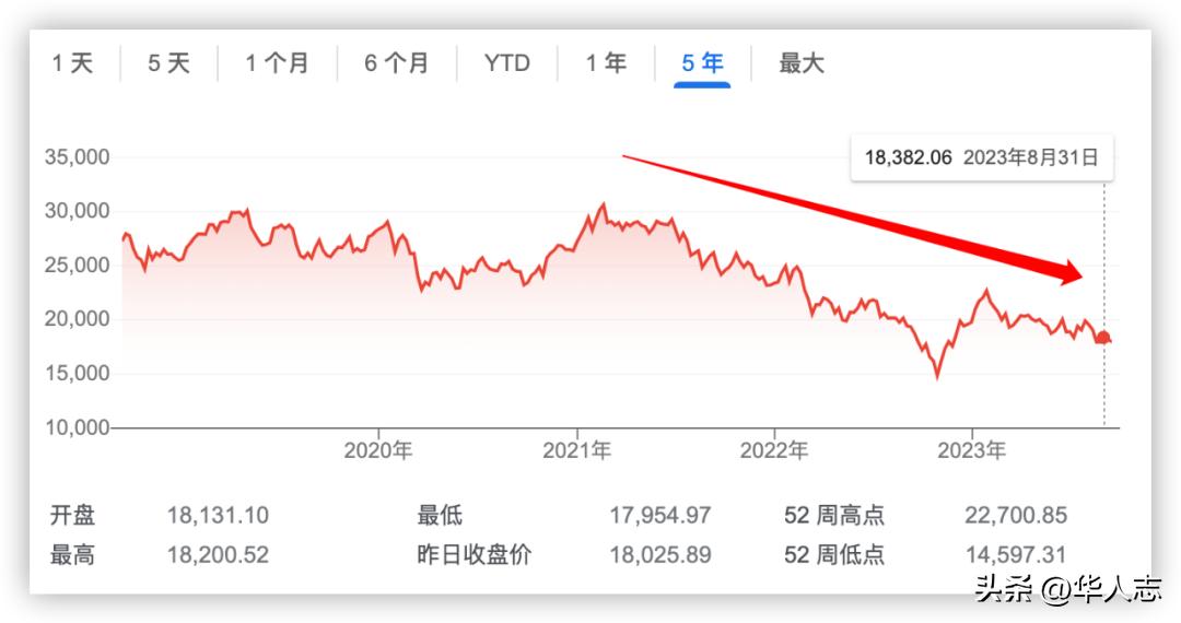 香港创业板指数为什么跌那么多,香港创业板指数清零什么意思