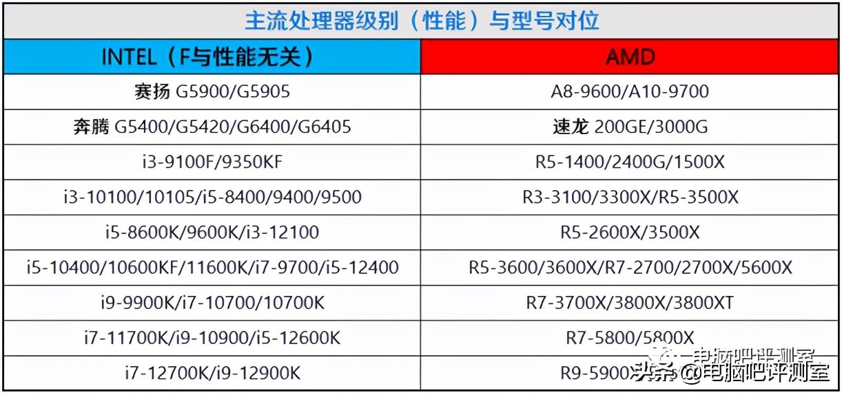 2023年9月装机推荐,2018年3月装机走向