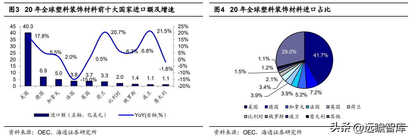 pvc地板出口量,pvc地板泰国建厂