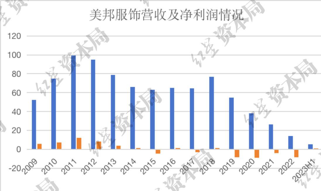 美邦森马之类的品牌,美邦和森马哪个好