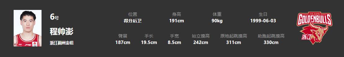 18罗汉成员,18届国青男篮