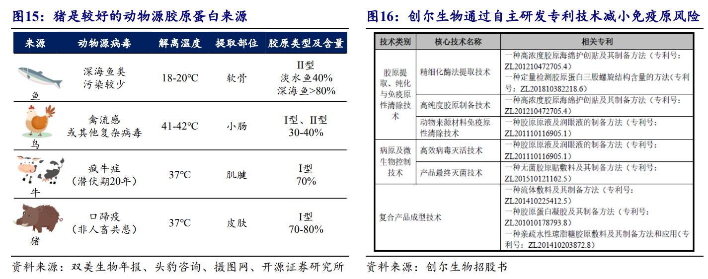 鑳跺師铔嬬櫧鍥藉唴宸蹭笂甯傜殑鍏,鑳跺師铔嬬櫧鑳藉惁鎴愪负璺ㄨ秺鍛ㄦ湡鍘熸枡