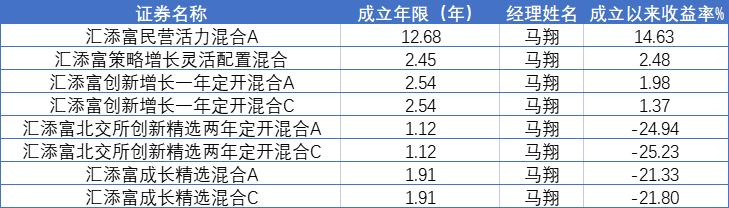 汇添富成长焦点股票,汇添富基金公司三季度十大重仓股