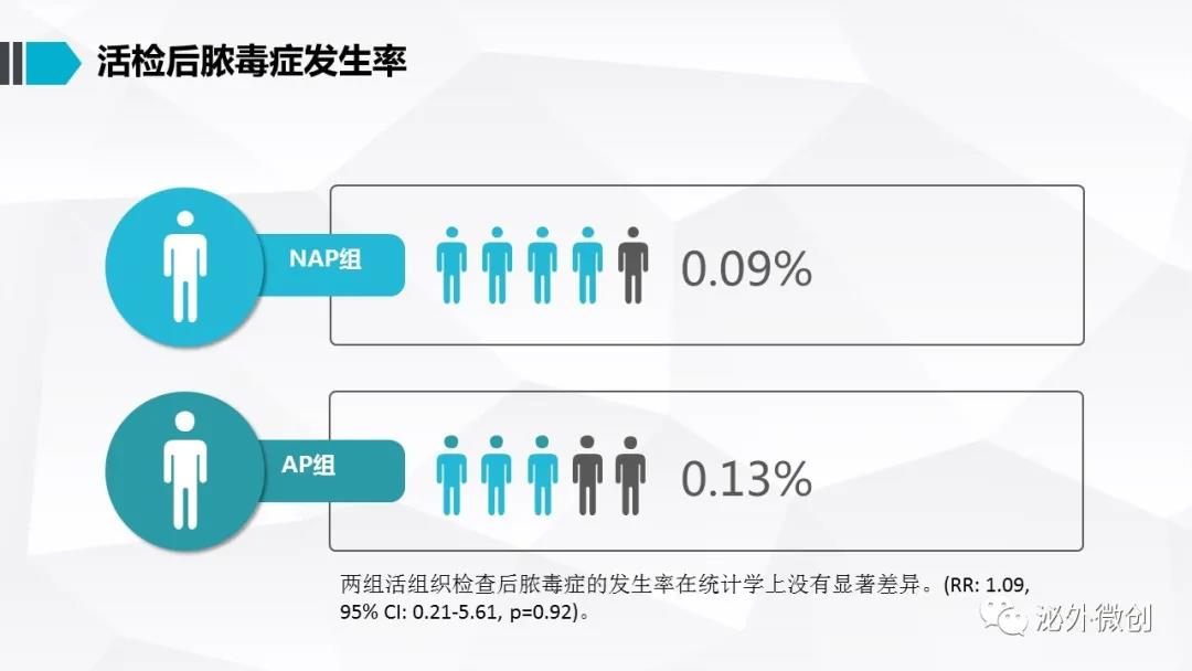 南昌大学二附院泌尿外科,南昌大学附属第二医院泌尿外科