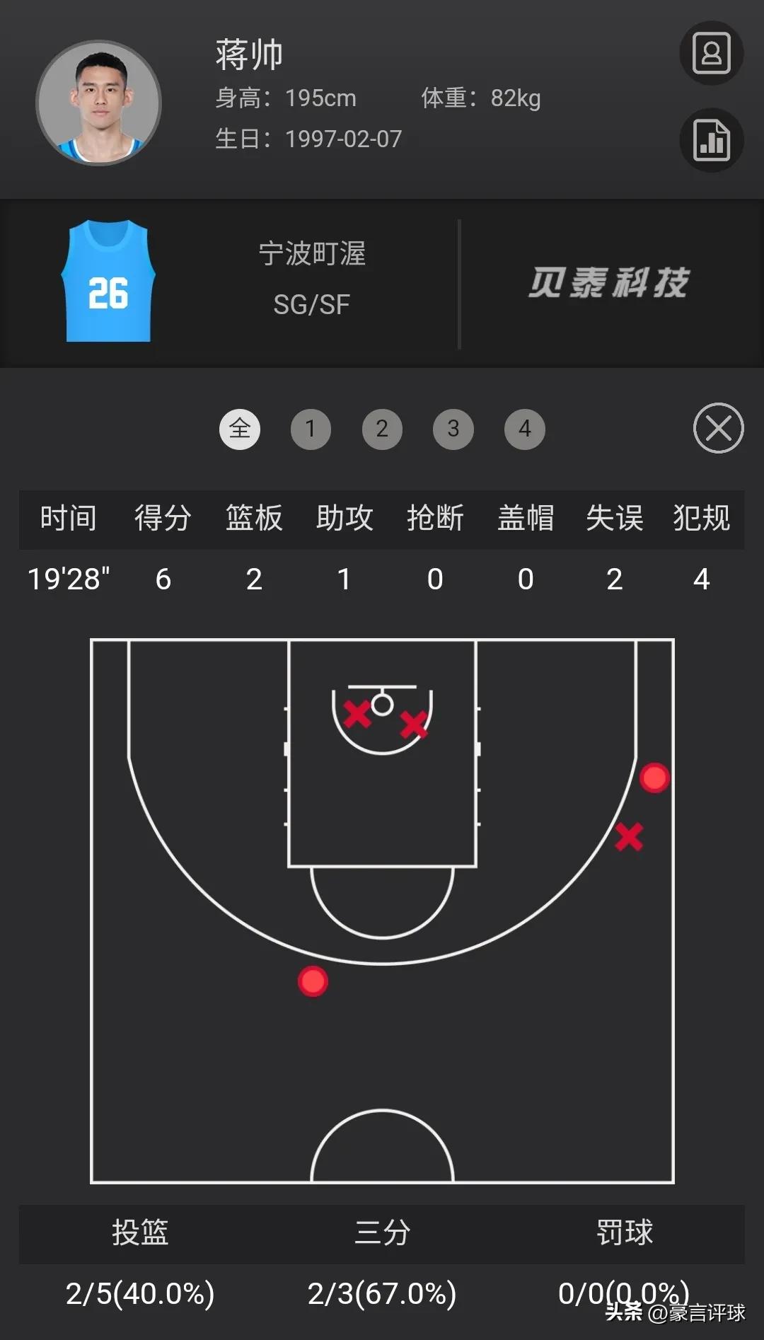 cba新秀大学生,cba常规赛第二十三轮最佳球员