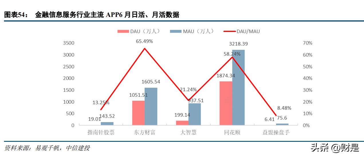 指南针最新研报,关于指南针的研究报告