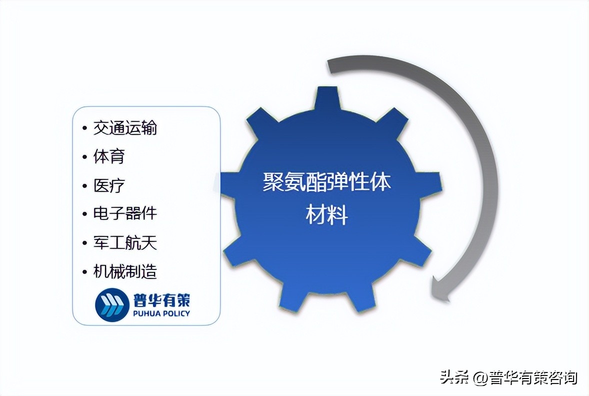 聚氨酯发泡市场前景如何,中国聚氨酯弹性体原料