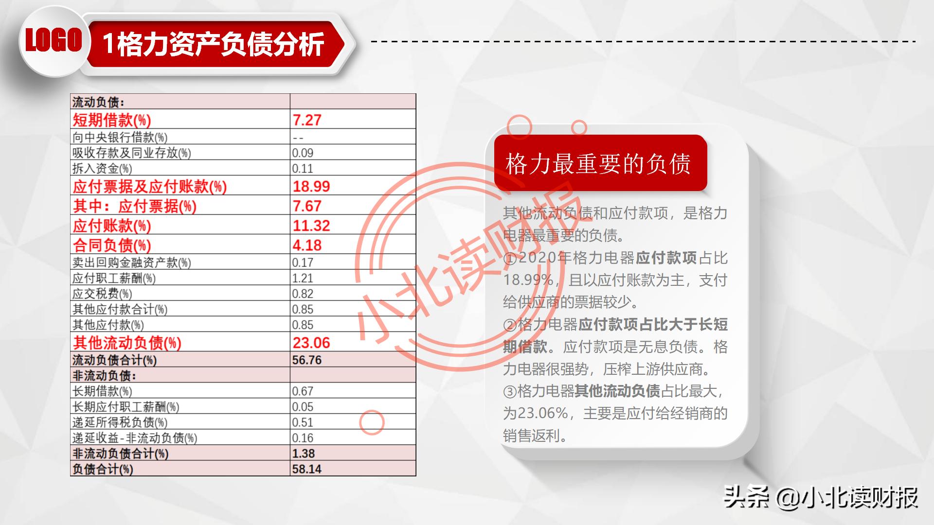 如何制作资产负债表分析ppt,资产负债表ppt分析怎么免费下载