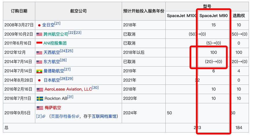 制造一个飞机需要多久,制造一架大飞机真的很难么