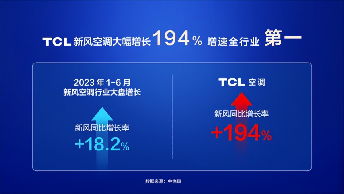 武汉tcl空调,tcl武汉空调厂