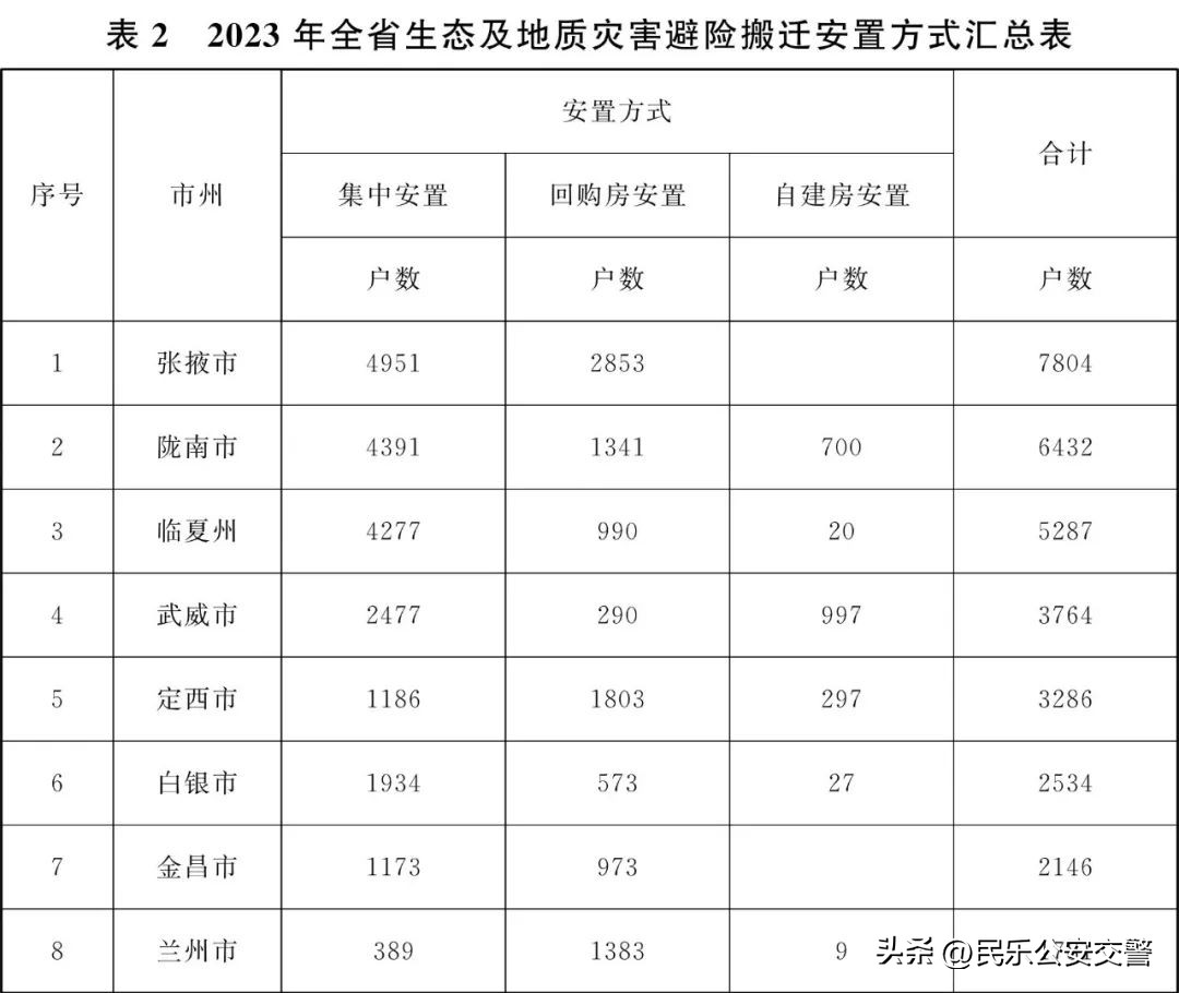 甘肃省为民十件实事,甘肃省2019为民实事