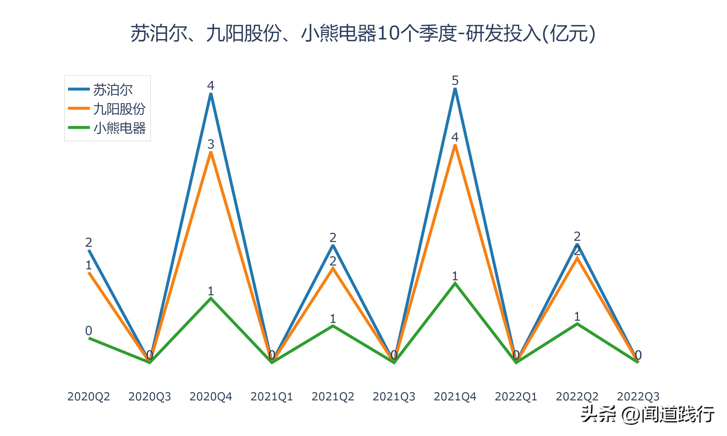 苏泊尔与小熊电器哪个质量好,苏泊尔九阳小熊哪个品牌好
