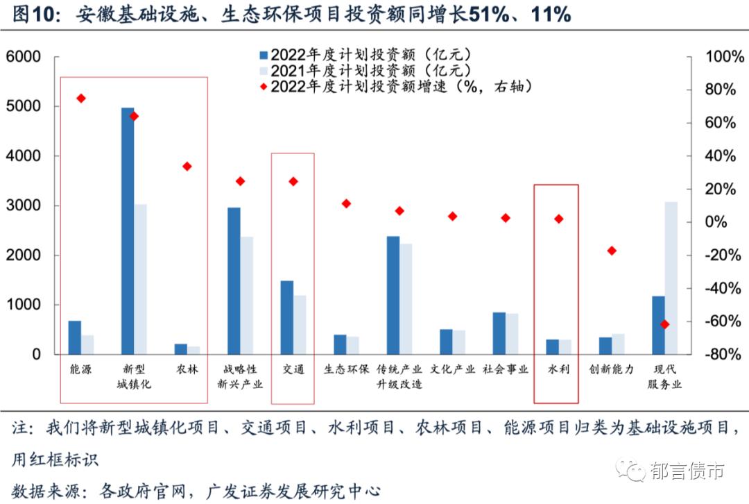 全国2022年各省重大项目投资,长沙市2022年重大项目投资计划