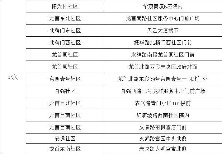 最新西安哪些地方核酸检测,西安其他区域核酸检测通知及时间