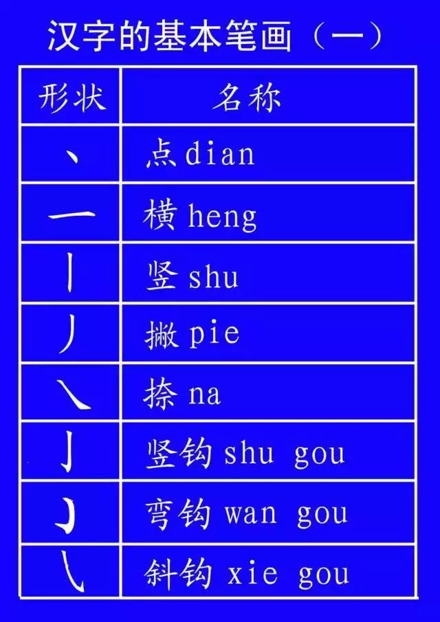 字笔顺权威专家详解字的正确笔顺,书写姿势及汉字笔顺规范