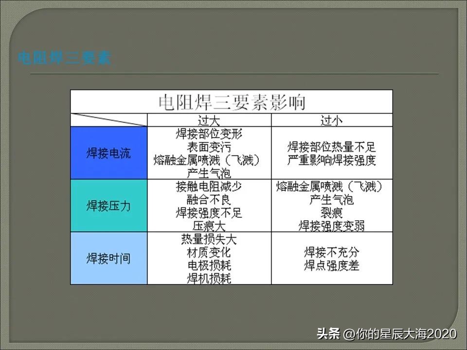 电阻焊设备工作原理,电阻焊变压器工作原理