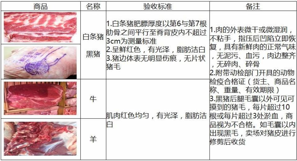 胖东来超市精肉陈列标准,胖东来超市验货流程