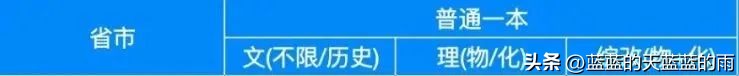 2022福建高考投档线公布,2022年福建高考投档线