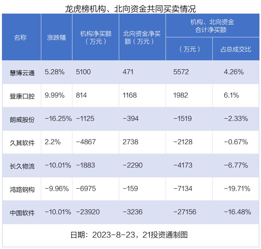 信达证券今天的龙虎榜怎么样,龙虎榜机构大量净买入