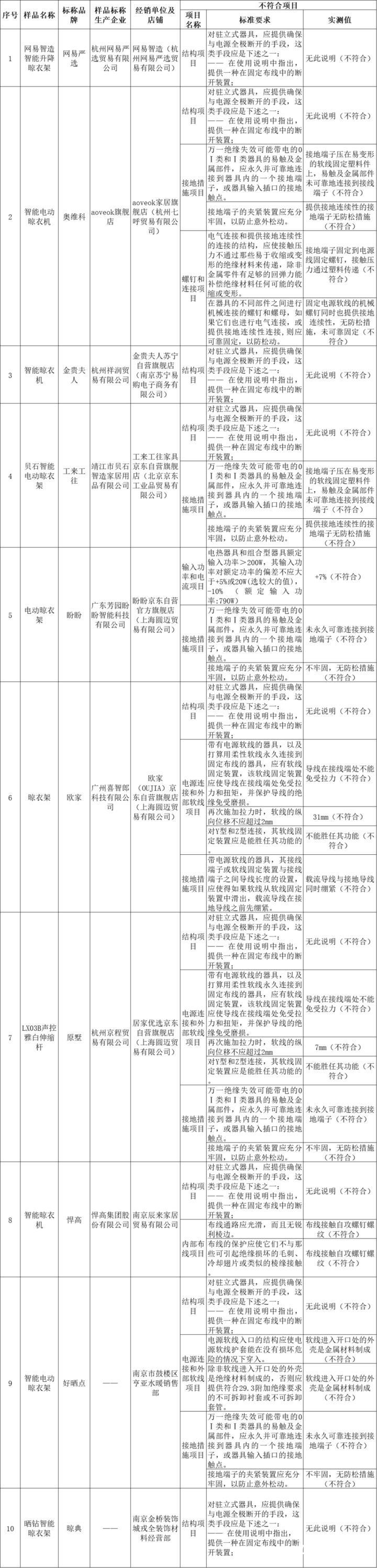 晾衣架评测飞利浦,箭牌晾衣架推荐型号