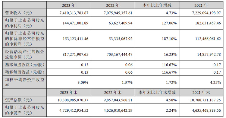 洲明科技microled,洲明科技分析