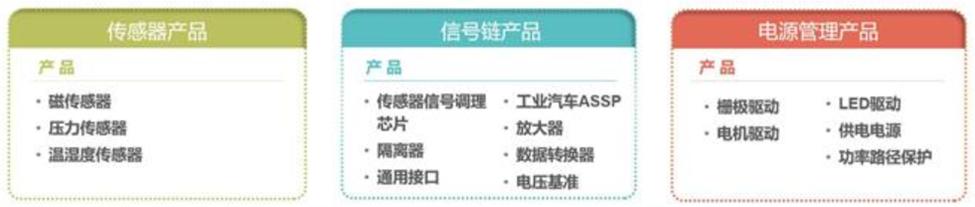 纳芯微电子怎么样,纳芯微未来新的业绩增长点