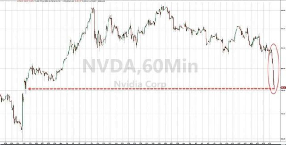 英伟达市值和amd市值,英伟达跌了纳斯达克还能买吗