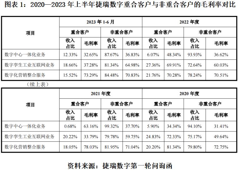 北交所年度业绩预亏,北交所业绩快报