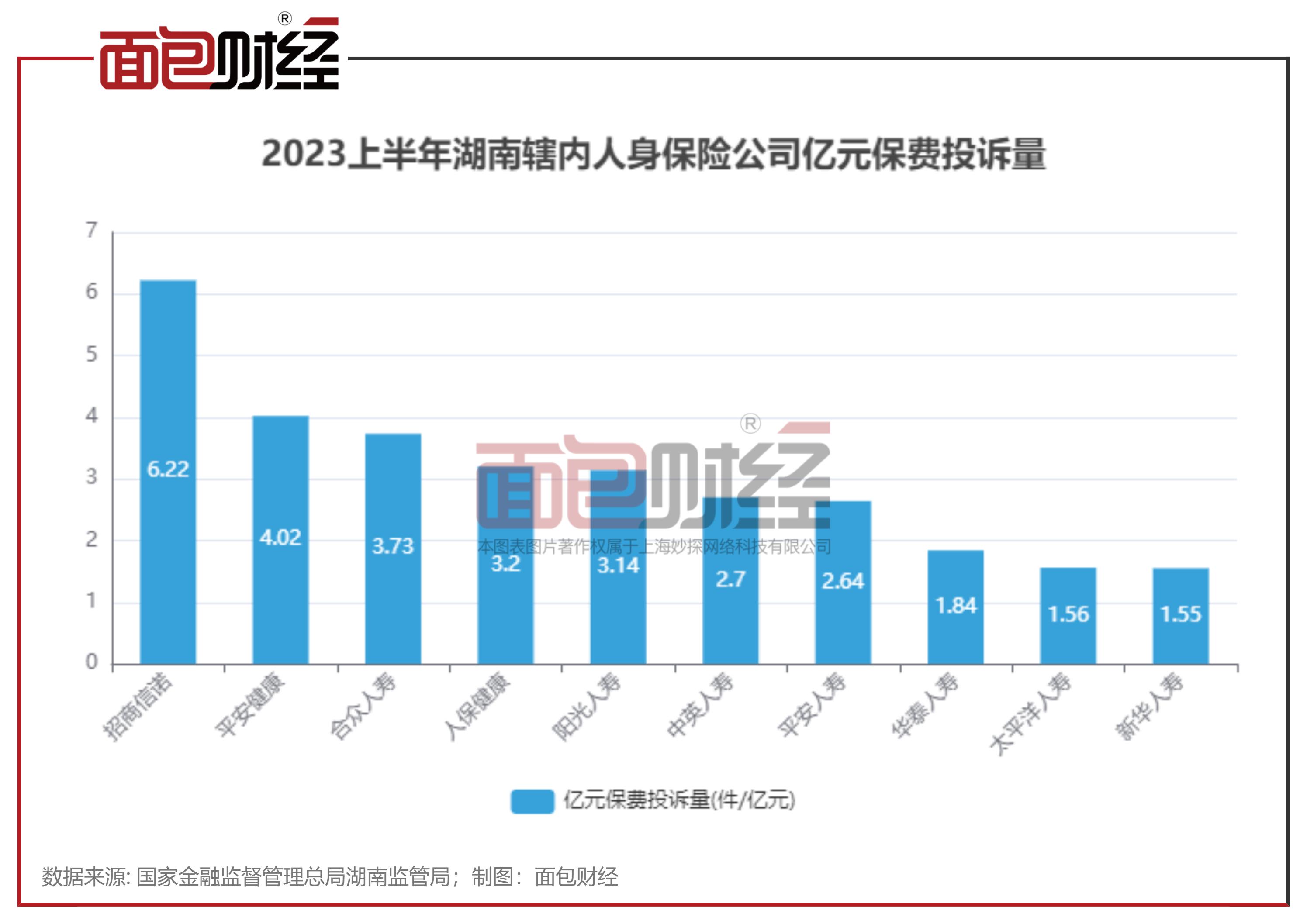 招商信诺投诉找谁,招商信诺售后维权